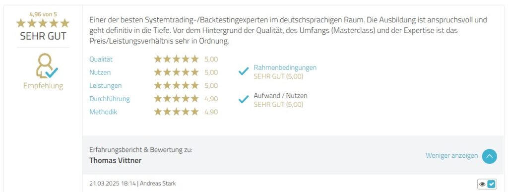 Swing-Trading Setup mit Trendphase, Einstieg und Zielbereich