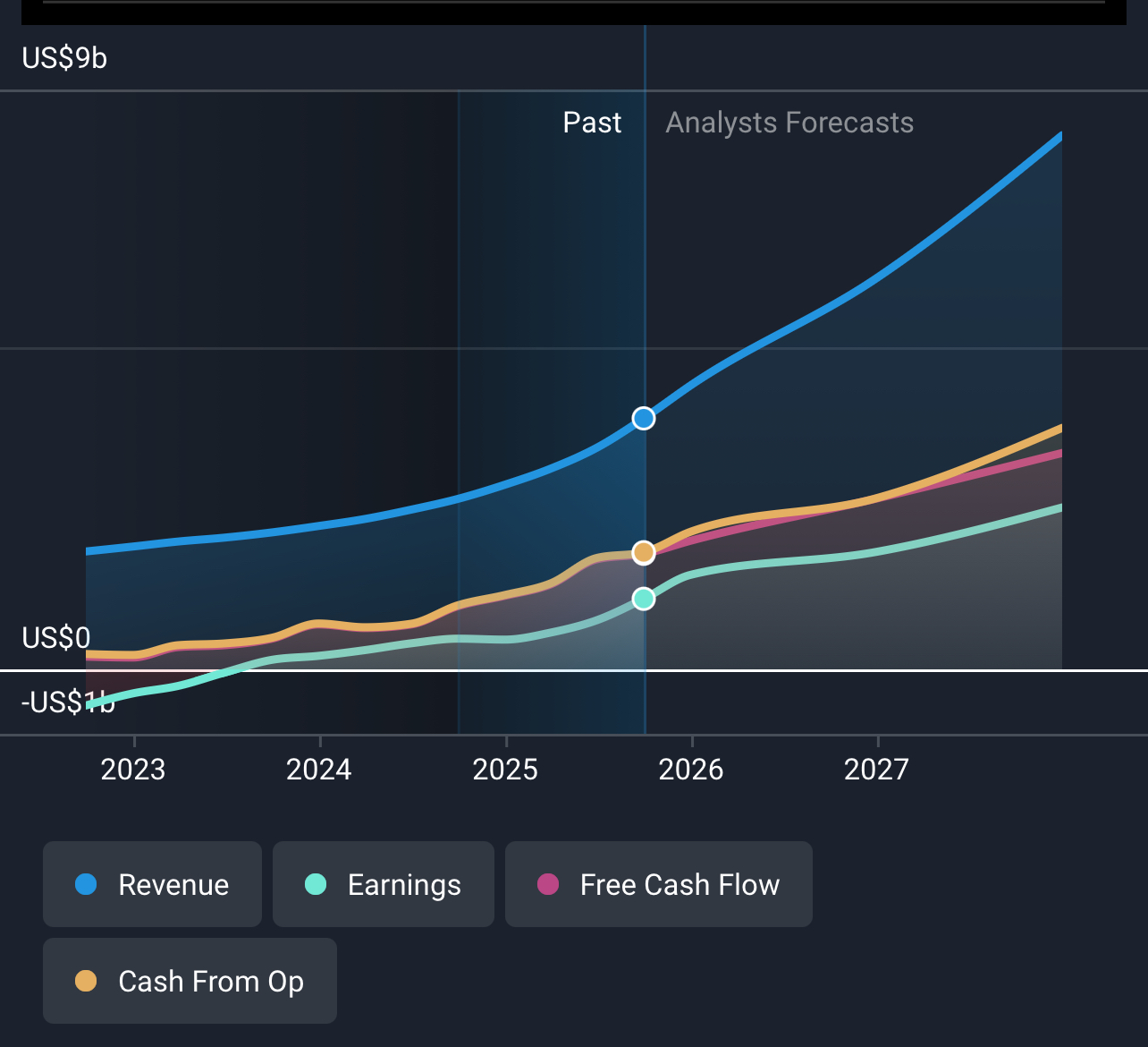 KGV Erklärung Übersicht