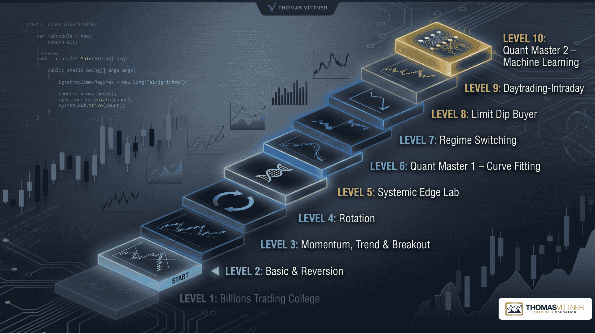 Der ganze Trading Lehrplan von Thomas Vittner mit 10 Levels