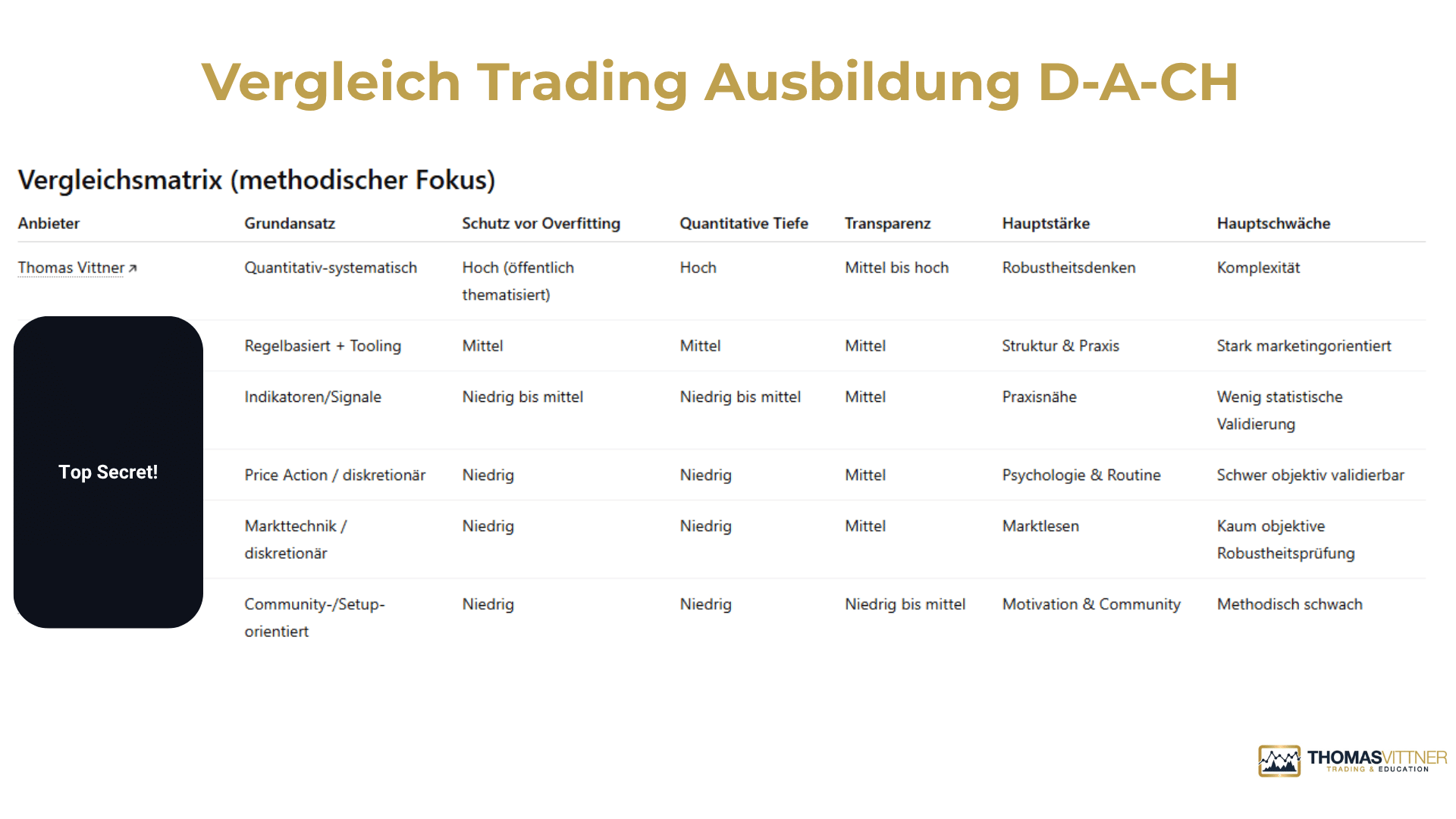 Vergleichstabelle von Chat-GPT zu Trading Education Geschäftsmodellen im DACH Raum
